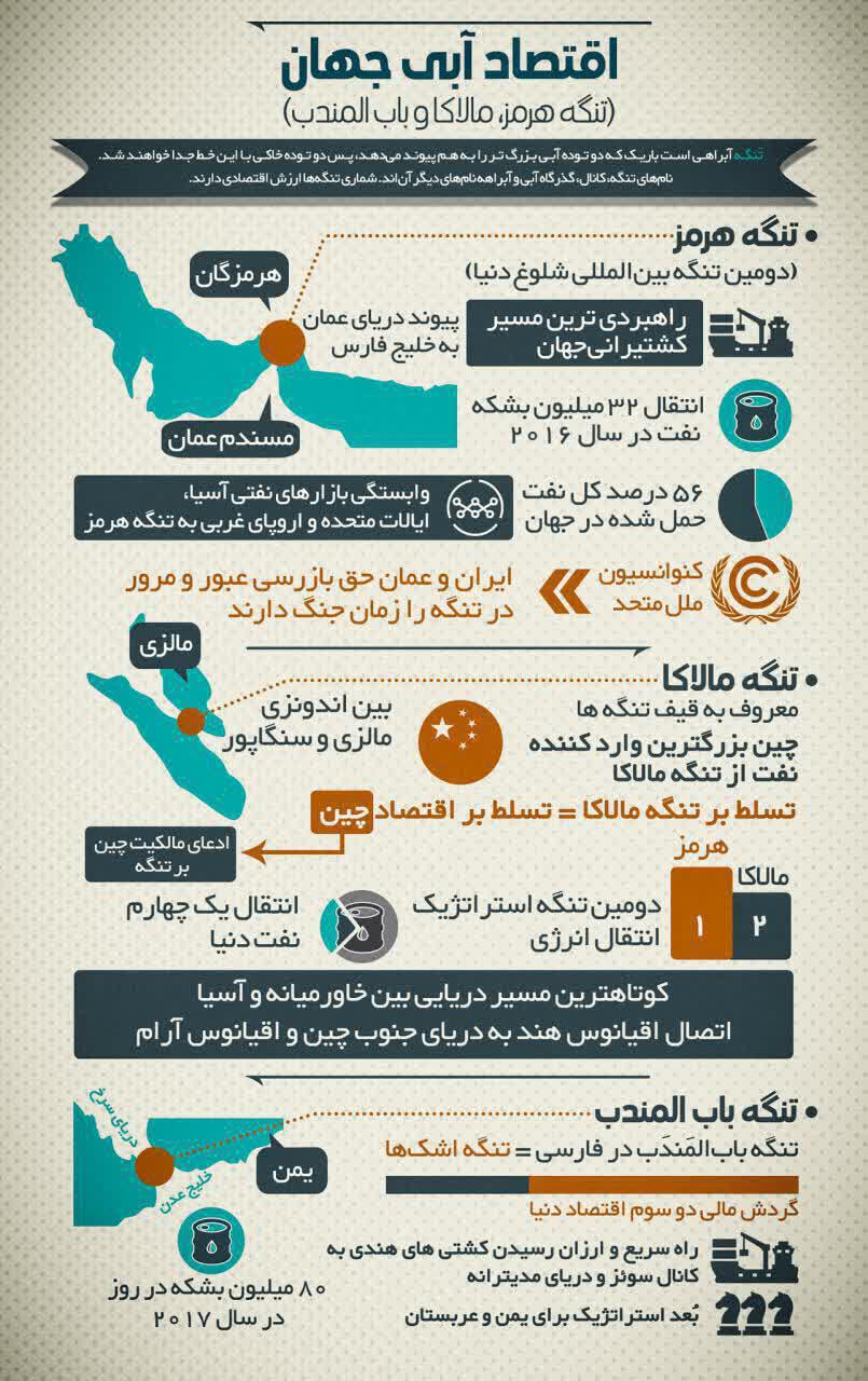 اینفوگرافیک /  تنگه‌های مهم دنیا را بشناسید