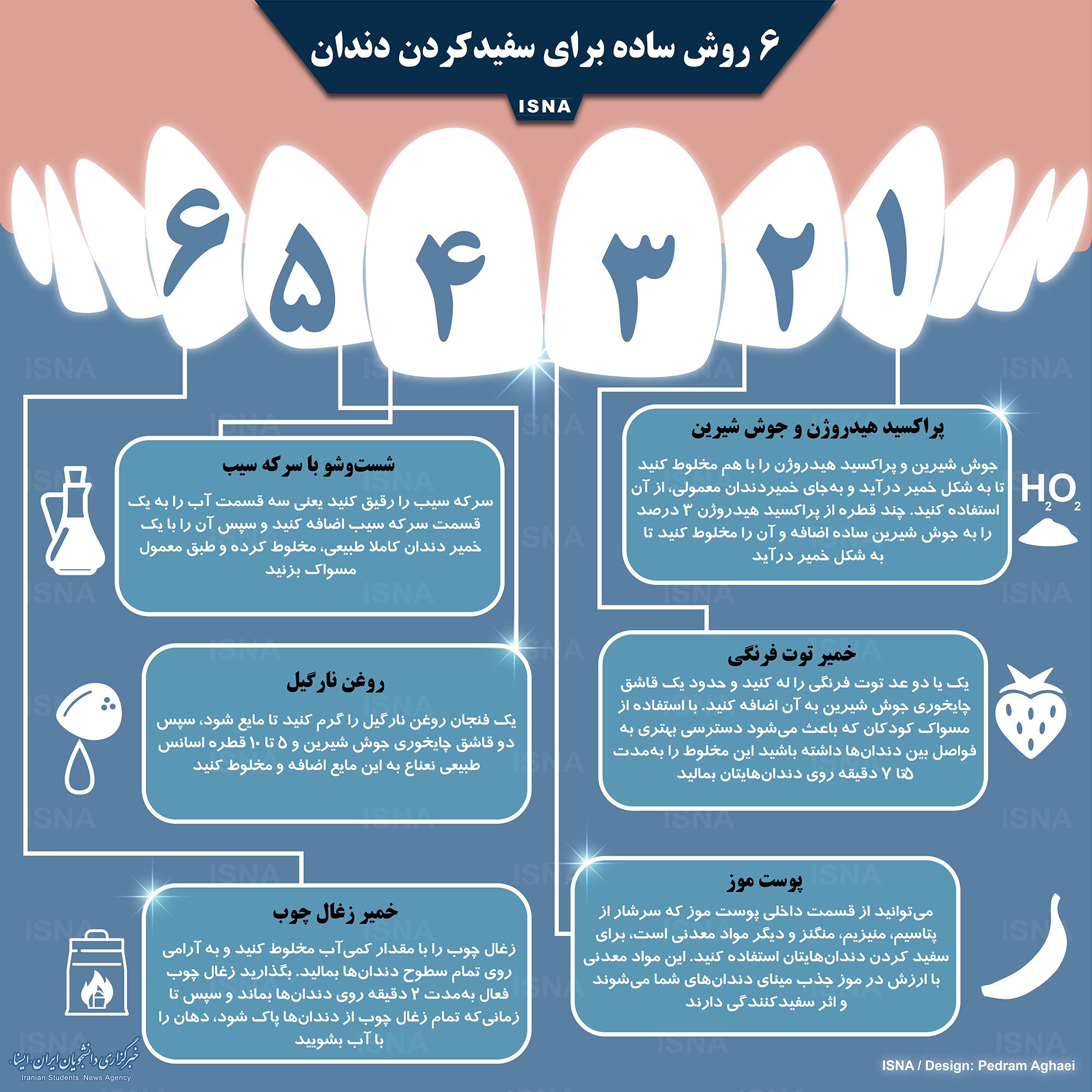 اینفوگرافیک / ۶ روش ساده برای سفیدکردن دندان