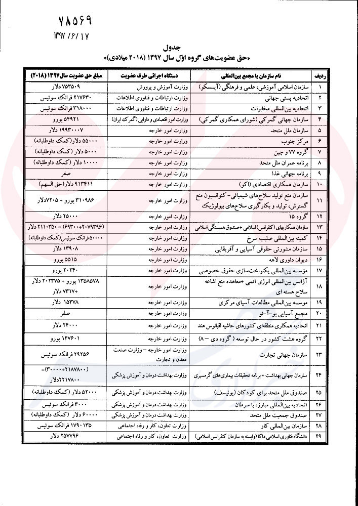 در ابلاغیه‌ای توسط جهانگیری: حق عضویت در سازمان‌های بین المللی پرداخت شود