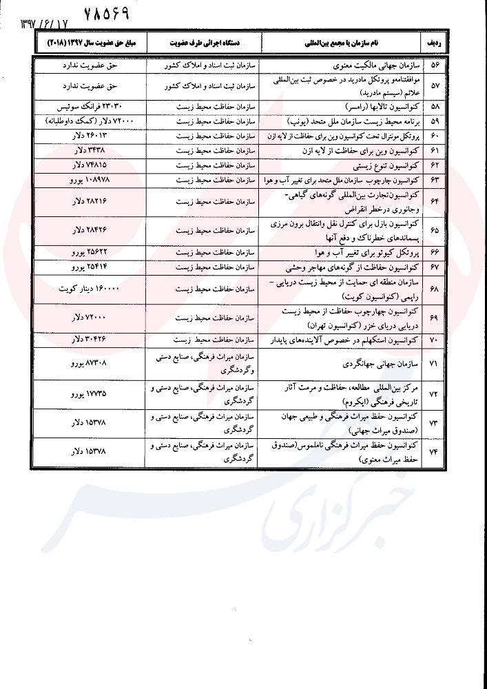 در ابلاغیه‌ای توسط جهانگیری: حق عضویت در سازمان‌های بین المللی پرداخت شود