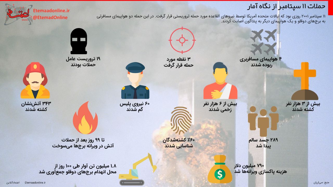 اینفوگرافیک/ حملات ۱۱ سپتامبر از نگاه آمار
