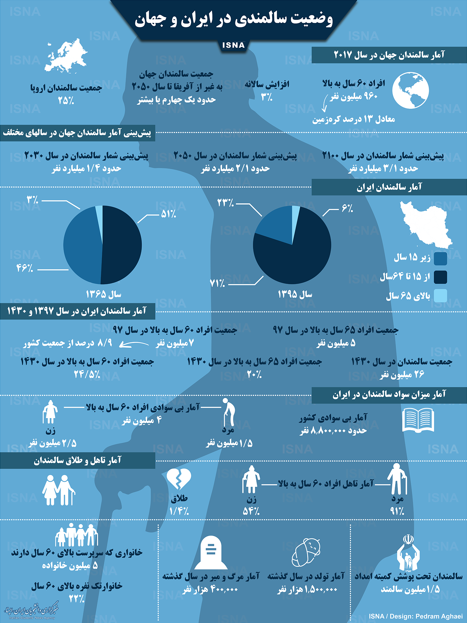 اینفوگرافیک/ وضعیت سالمندی در ایران و جهان