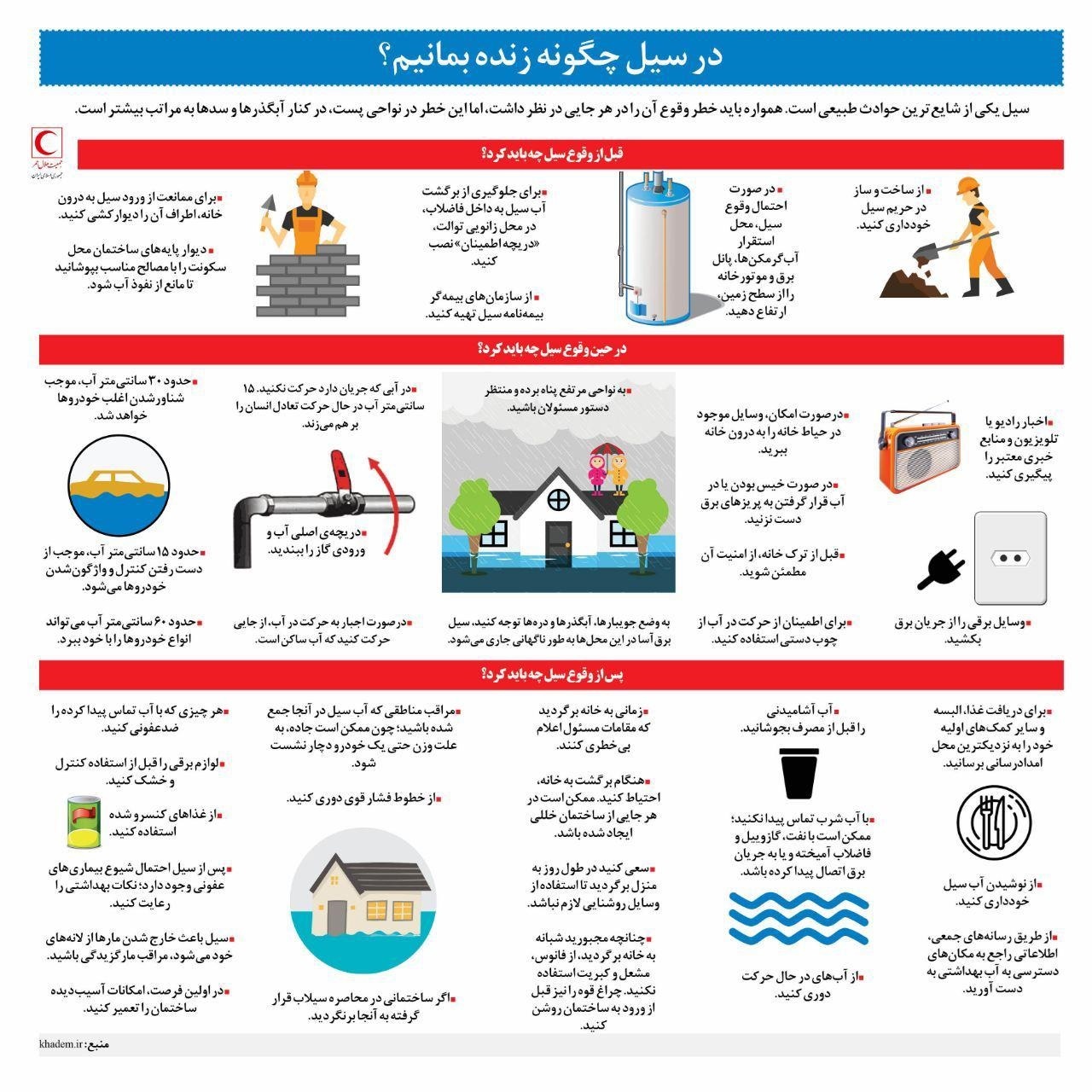 اینفوگرافیک/ در سیل چگونه زنده بمانیم؟