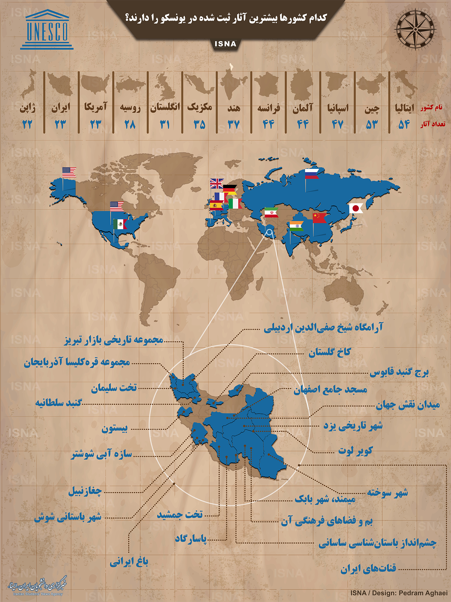 اینفوگرافیک/ کدام کشورها بیشترین آثار ثبت‌شده در یونسکو را دارند؟