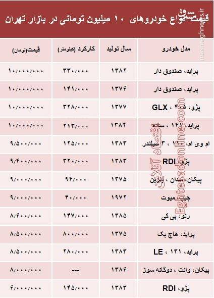 عکس/ با ۱۰ میلیون هم می‌توان خودرو خرید؟