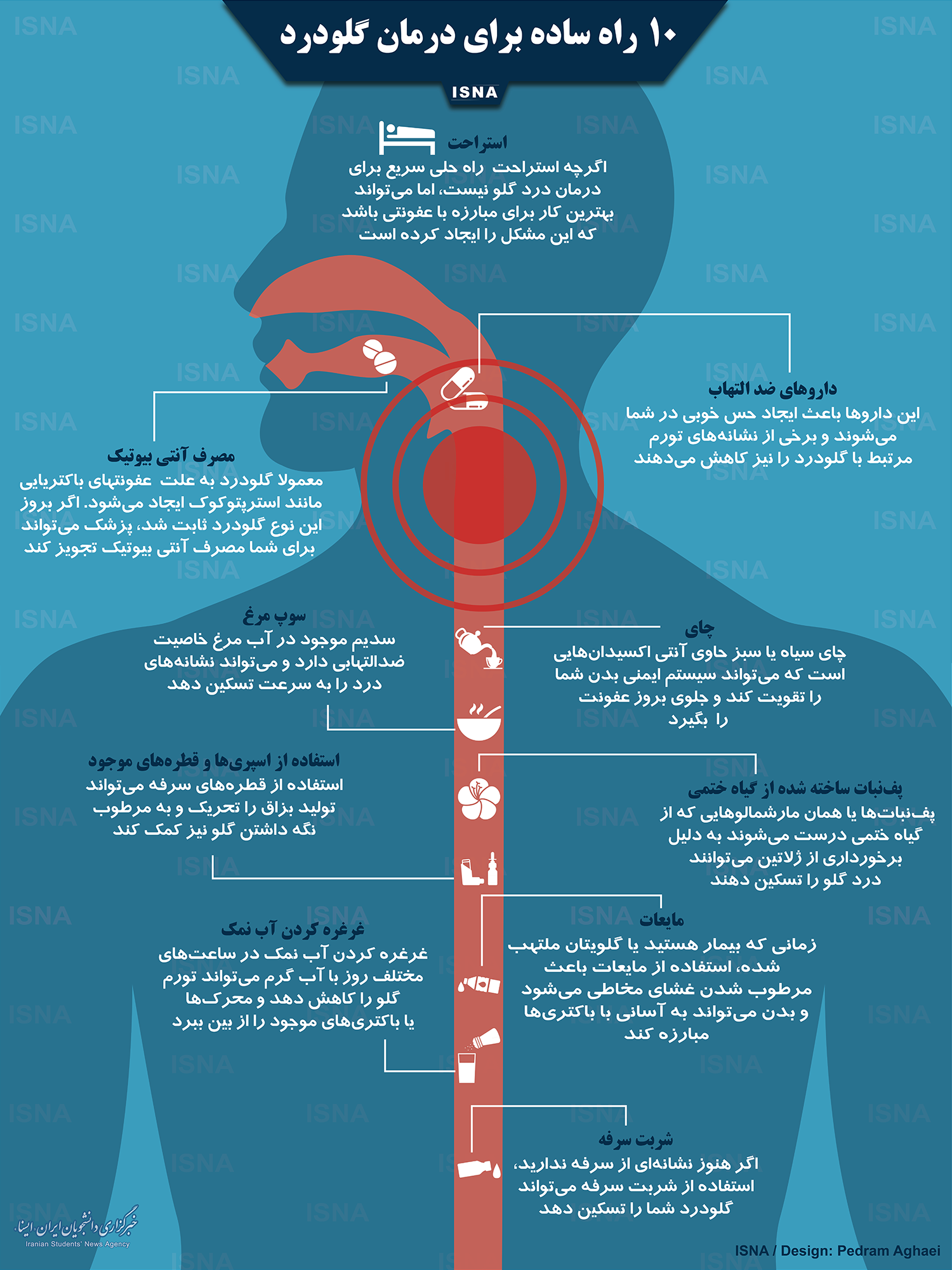 اینفوگرافیک/ ۱۰ راه ساده برای درمان گلودرد