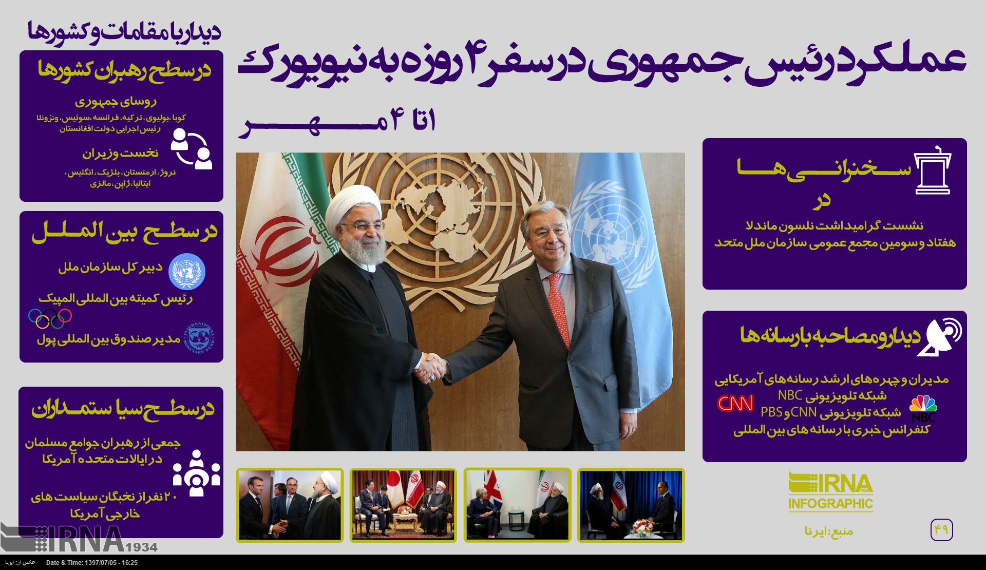اینفوگرافیک/ عملکرد رئیس جمهوری در سفر 4 روزه به نیویورک (1 تا 4 مهر)