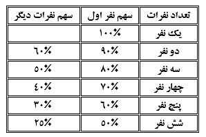 دستورالعمل ارزشیابی پژوهش‌سراهای دانش‌آموزی ابلاغ شد