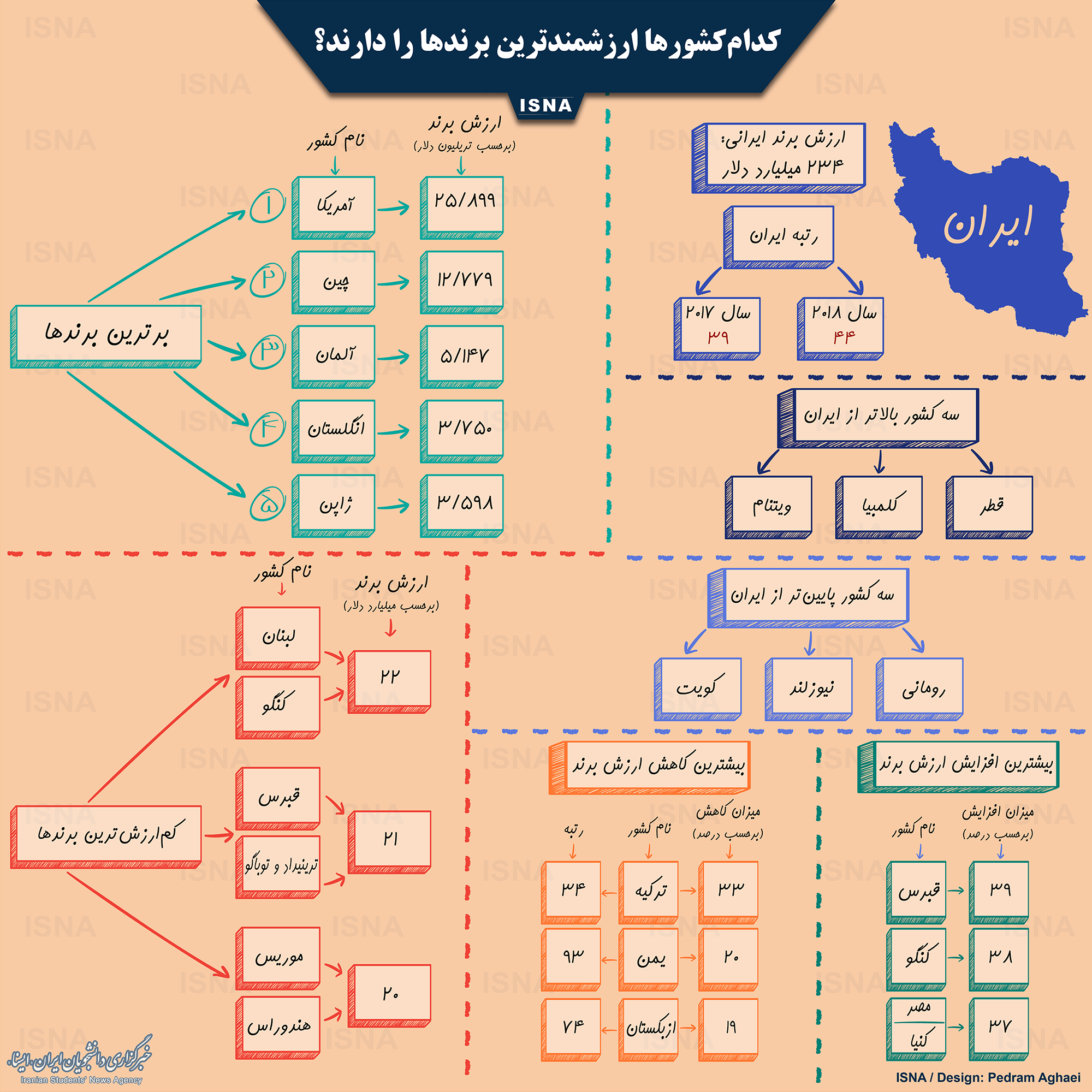 اینفوگرافیک/ کدام کشورها ارزشمندترین برندها را دارند؟