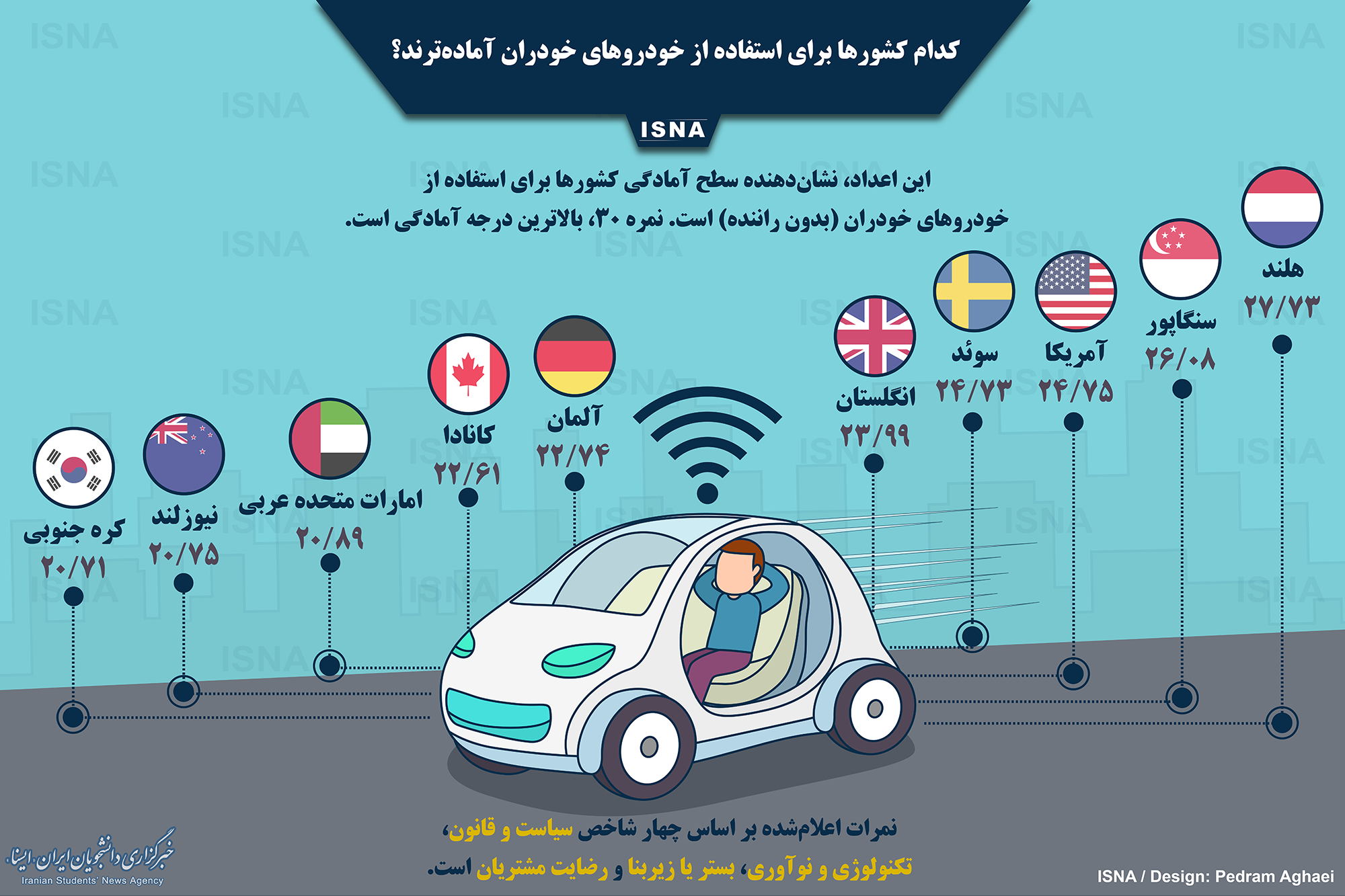 اینفوگرافیک/ کدام کشورها برای خودروهای خودران آماده‌ترند؟