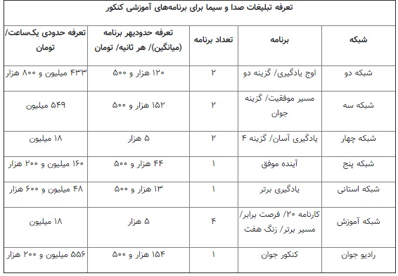 صداوسیما بزرگ‌ترین حامی‌کنکور
