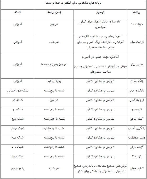 صداوسیما بزرگ‌ترین حامی‌کنکور