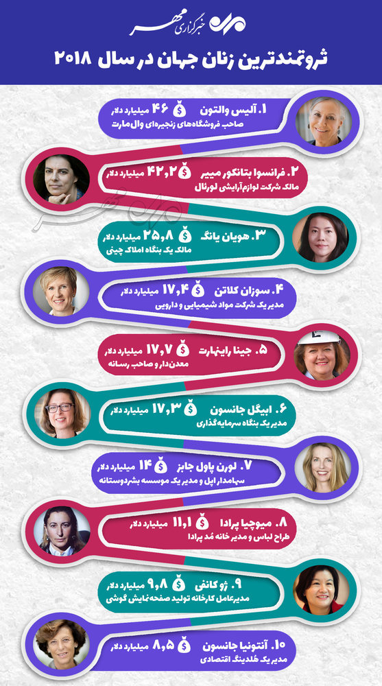 اینفوگرافیک/ ثروتمندترین زنان جهان در سال ۲۰۱۸