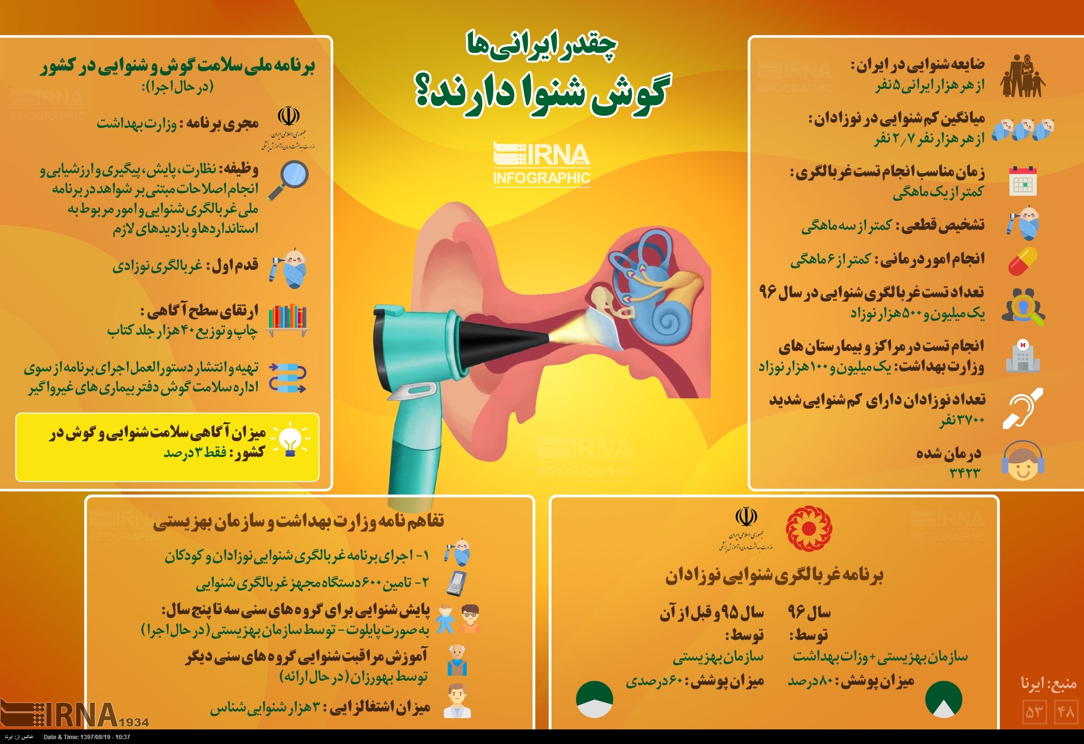 اینفوگرافیک: چقدر ایرانی ها گوش شنوا دارند؟