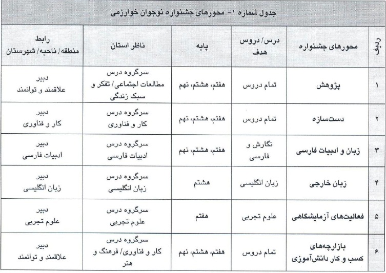 جزئیات پنجمین جشنواره نوجوان خوارزمی اعلام شد