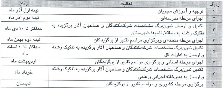 جزئیات پنجمین جشنواره نوجوان خوارزمی اعلام شد