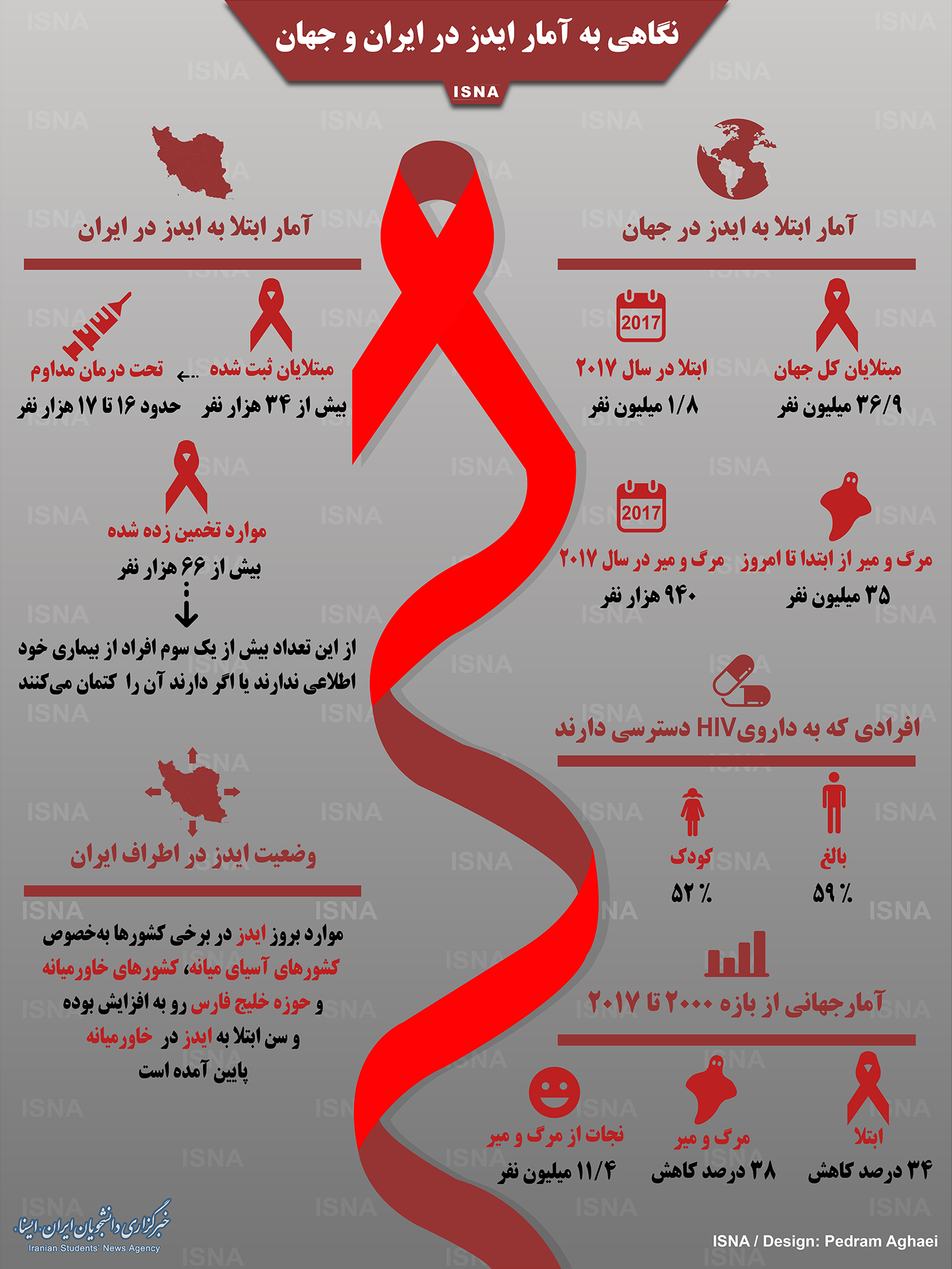 اینفوگرافیک / نگاهی به آمار ایدز در ایران و جهان