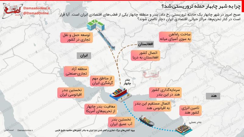 اینفوگرافیک/ چرا به چابهار حمله تروریستی شد؟