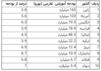 اجرای طرح رتبه بندی معلمان انتظار اصلی فرهنگیان اجرای طرح رتبه بندی معلمان انتظار اصلی فرهنگیان