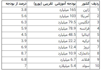 اجرای طرح رتبه بندی معلمان انتظار اصلی فرهنگیان