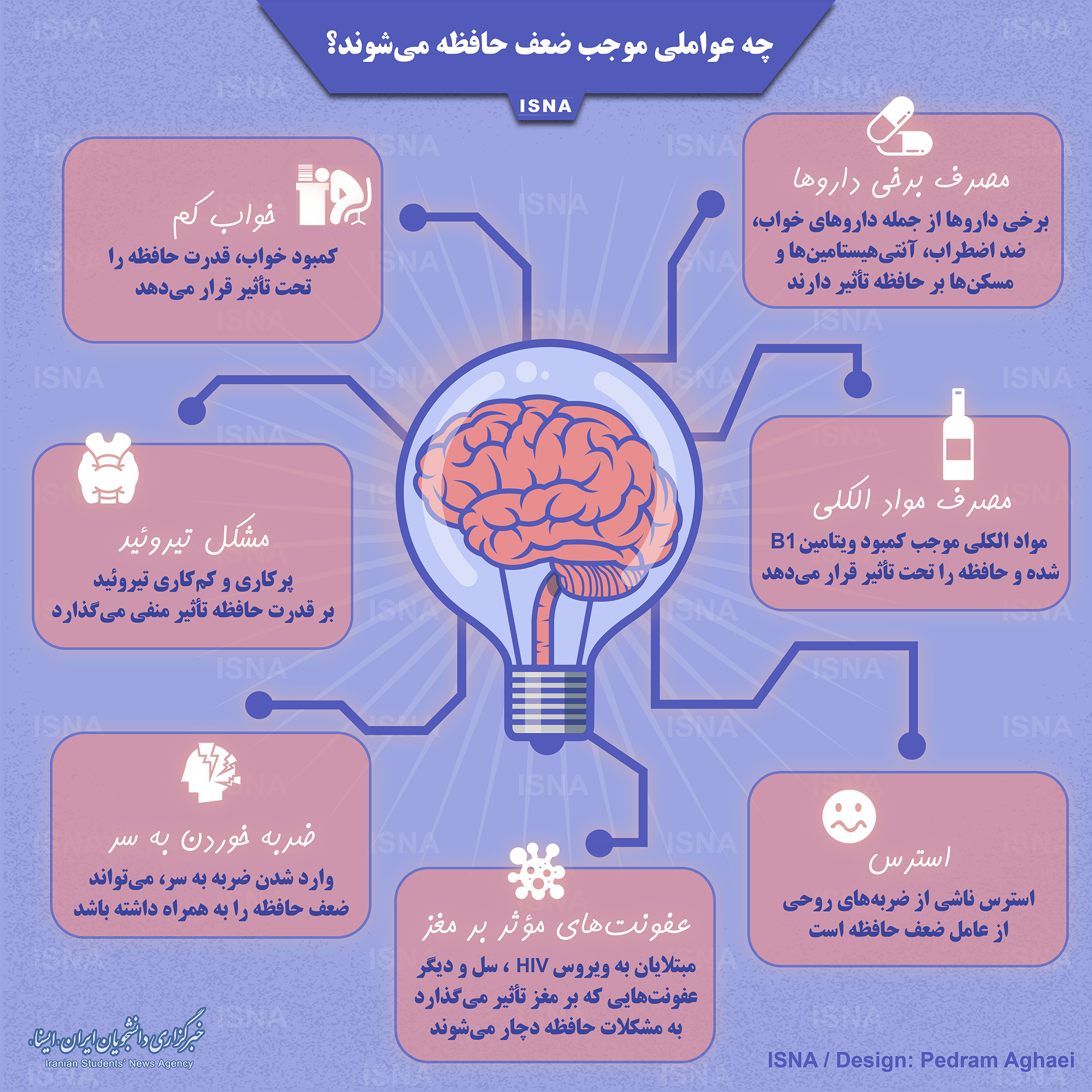 اینفوگرافیک/ چه عواملی موجب ضعف حافظه می‌شوند؟