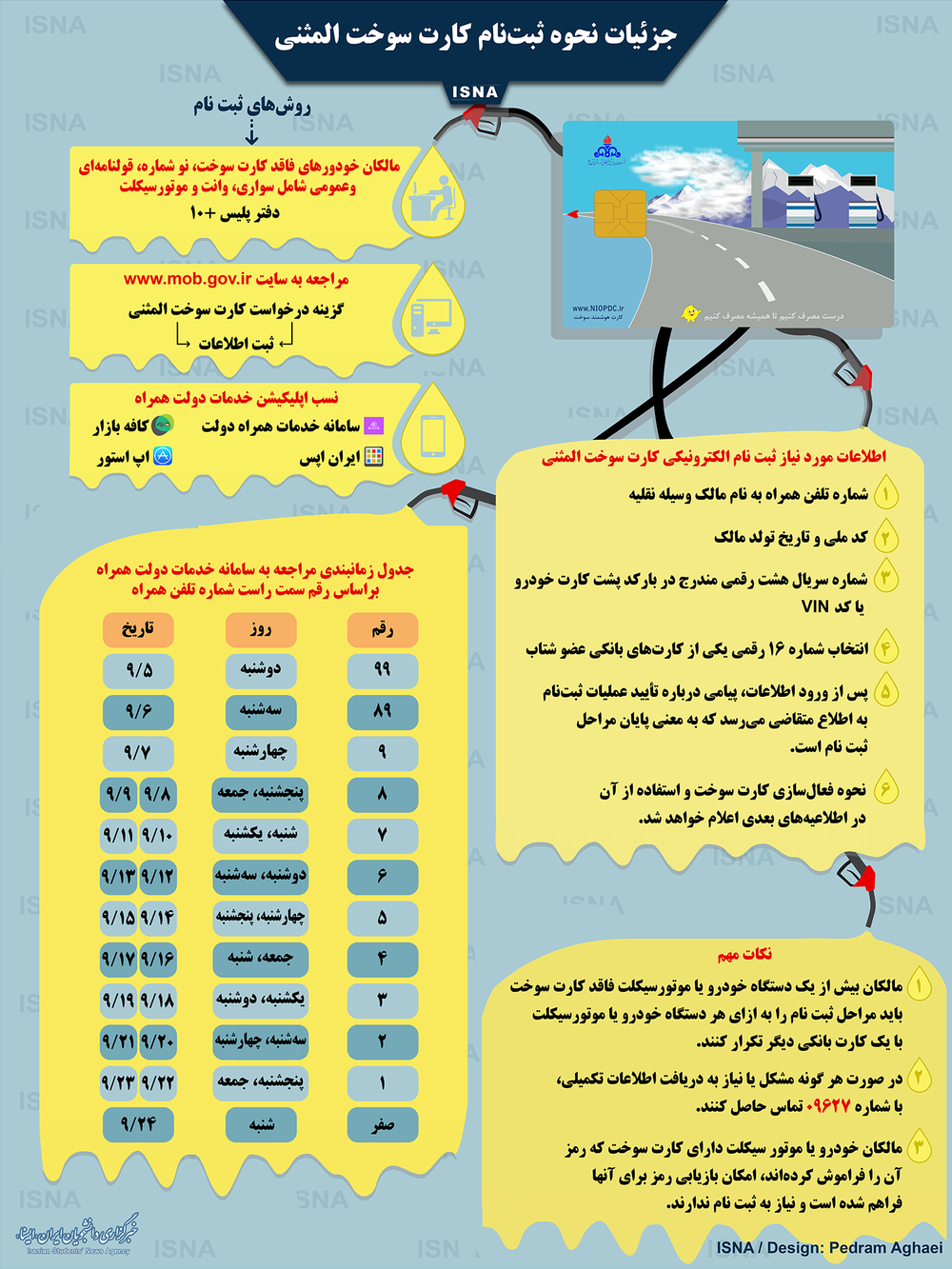 اینفوگرافیک/ جزئیات نحوه ثبت‌نام کارت سوخت المثنی