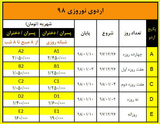 اردوی نوروزی و پک آموزشی ابزارهای جدید مافیای کنکور