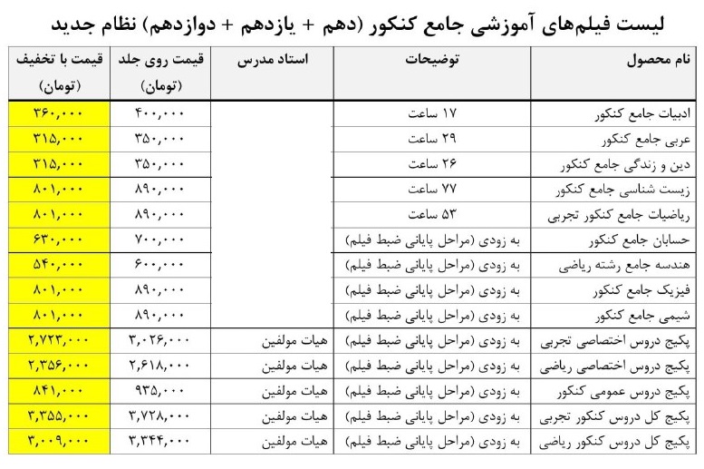 اردوی نوروزی و پک آموزشی ابزارهای جدید مافیای کنکور