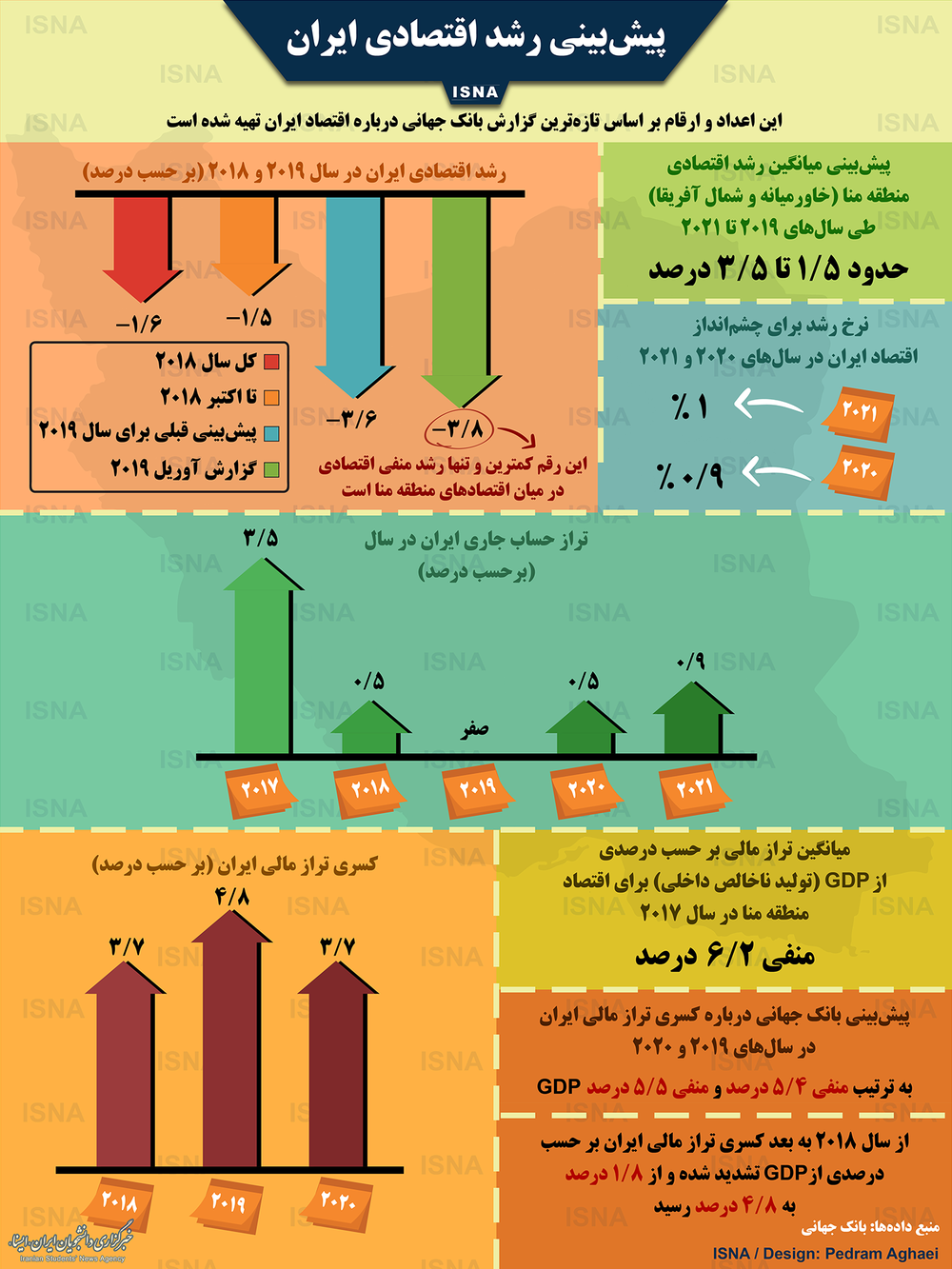 اینفوگرافیک/ پیش‌بینی میزان رشد اقتصادی ایران