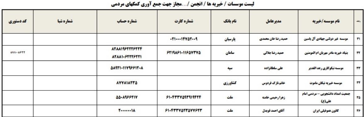 لیست موسسات خیریه و انجمن‌های مجاز برای جمع‌آوری کمک‌های مردمی