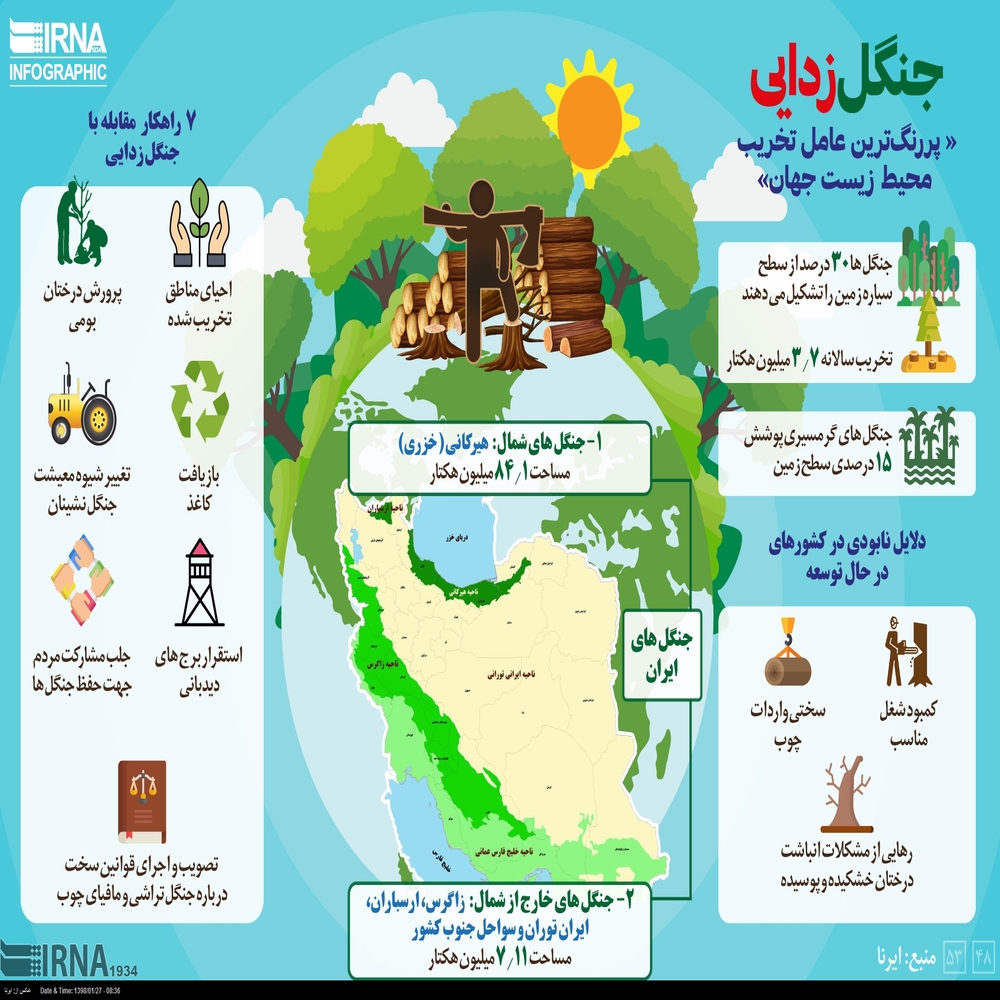 اینفوگرافیک/ جنگل زدایی؛ پررنگ ترین عامل تخریب محیط زیست جهان