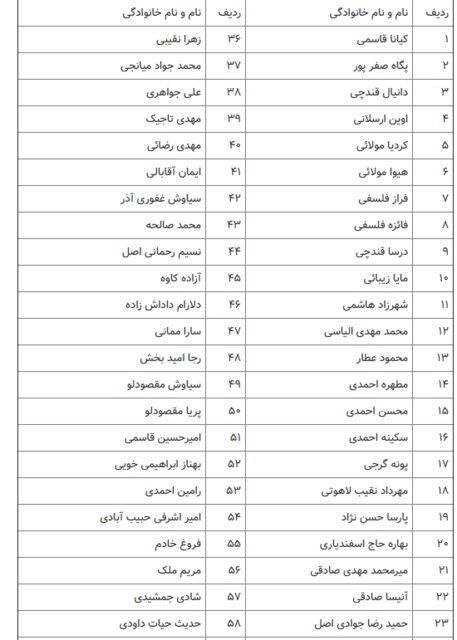 اسامی ۶۱ جانباخته شناسایی شده هواپیمای اوکراینی