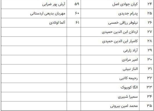 اسامی ۶۱ جانباخته شناسایی شده هواپیمای اوکراینی