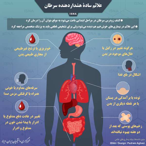 اینفوگرافیک/ علائم سادۀ هشداردهنده سرطان