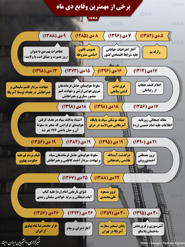 اینفوگرافیک/ برخی از مهمترین وقایع دی‌ماه