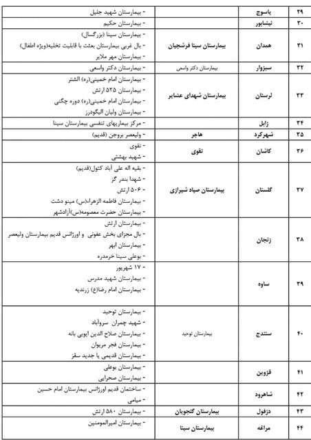 لیست بیمارستان‌های پذیرش کننده بیماران کرونا اعلام شد +جدول