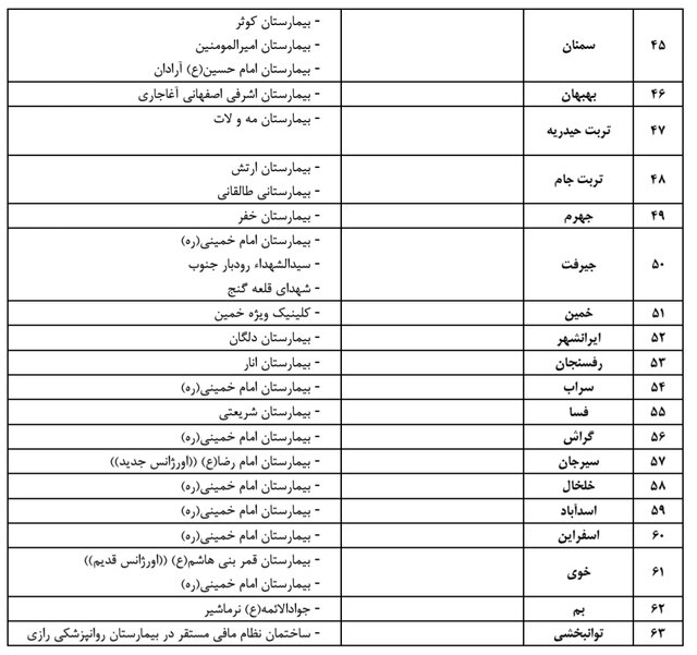 لیست بیمارستان‌های پذیرش کننده بیماران کرونا اعلام شد +جدول