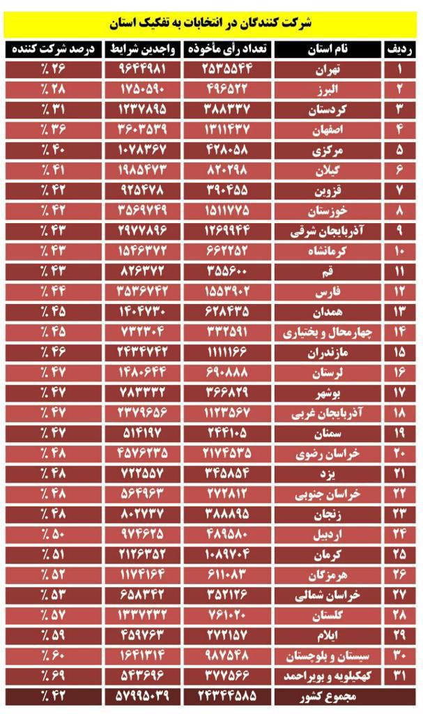 هشدار بزرگ! / پیام انتخابات مجلس چه بود؟