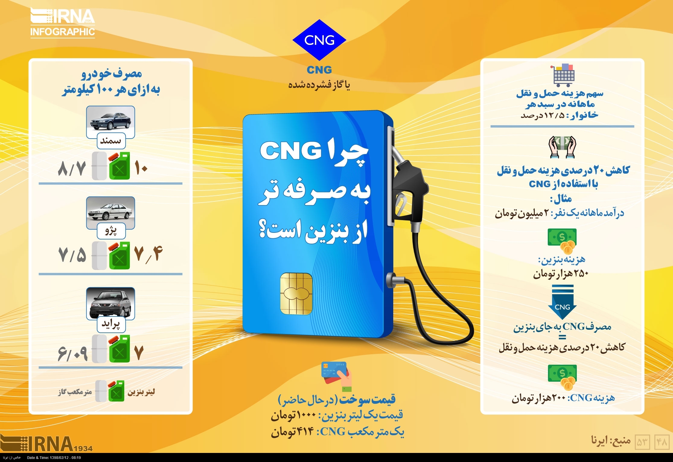 اینفوگرافیک/ چرا CNG به صرفه تر از بنزین است ؟