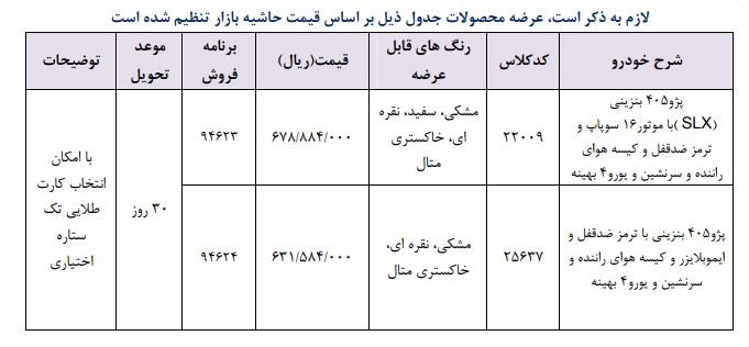 شرایط فروش فوری خودرو ۲۵ اردیبهشت اعلام شد