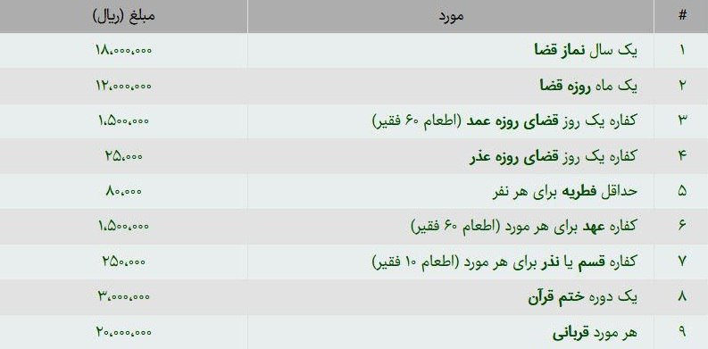 قیمت فطریه هر نفر هشت هزار تومان اعلام شد