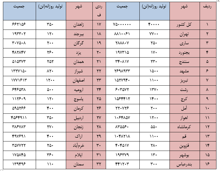 هیولای زباله در جهان سوم