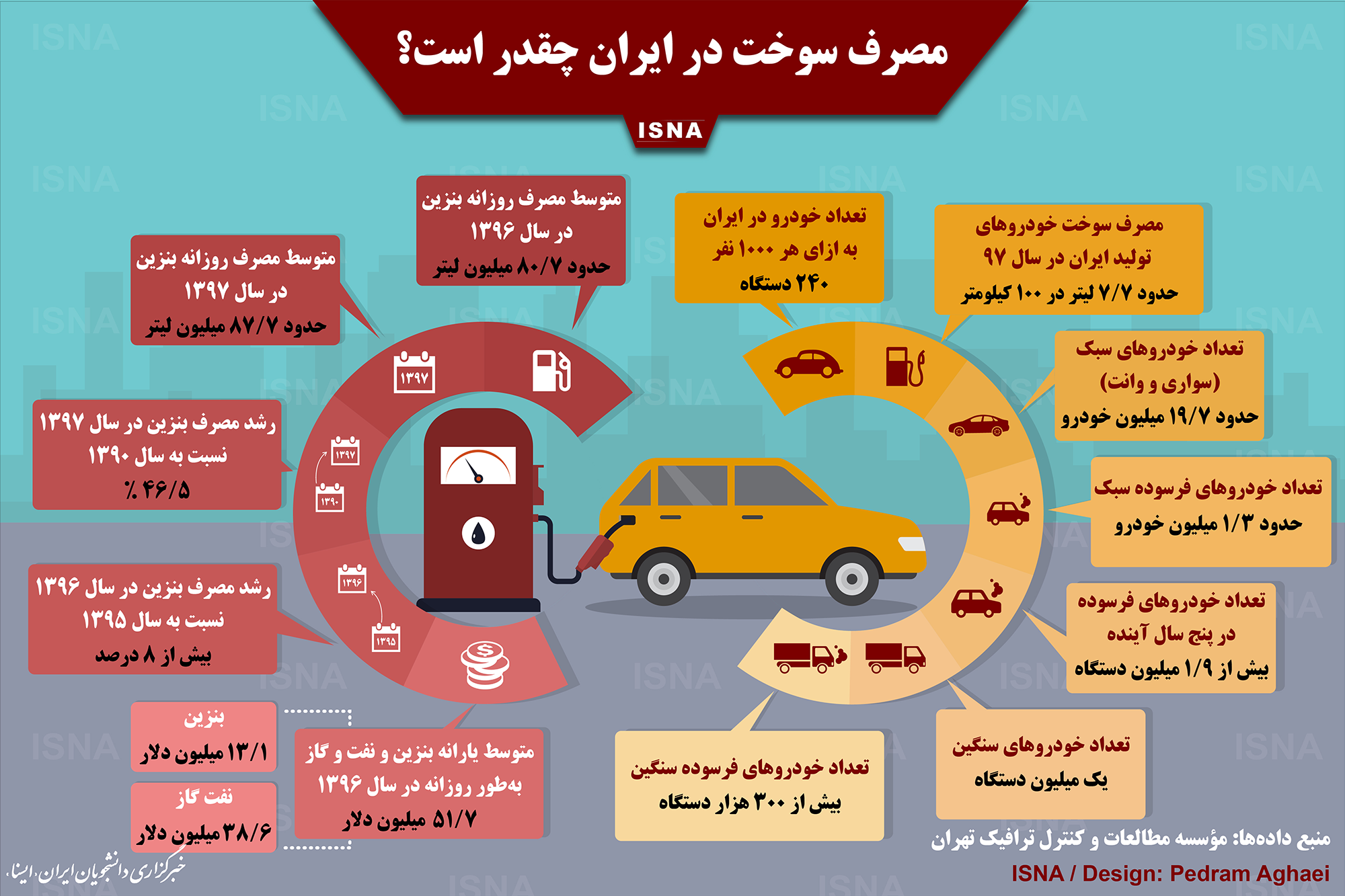 اینفوگرافیک/ مصرف سوخت در ایران چقدر است؟