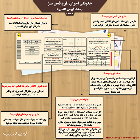 اینفوگرافیک/ طرح حذف قبوض کاغذی چگونه اجرا می‌شود؟