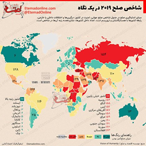 اینفوگرافیک/ شاخص صلح ۲۰۱۹ در یک نگاه