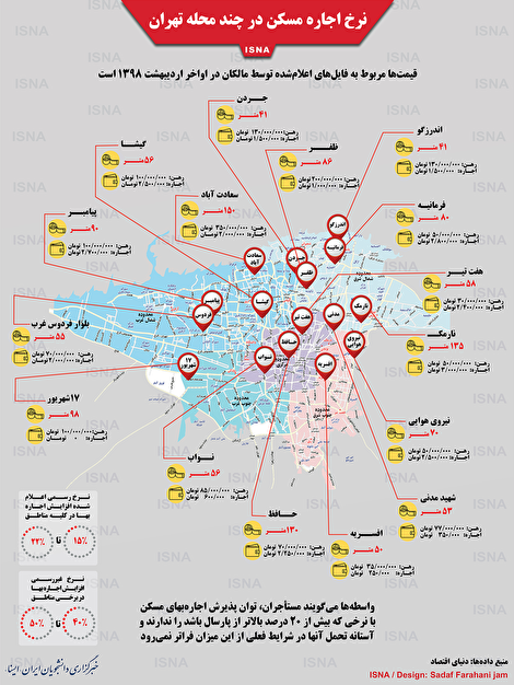 اینفوگرافیک/ نرخ اجاره مسکن در چند محله تهران