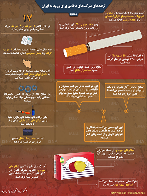 اینفوگرافیک/ ترفندهای شرکت‌های دخانی برای ورود به ایران