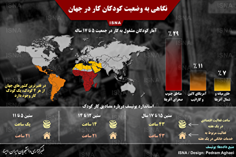 اینفوگرافیک/ نگاهی به وضعیت کودکان کار در جهان