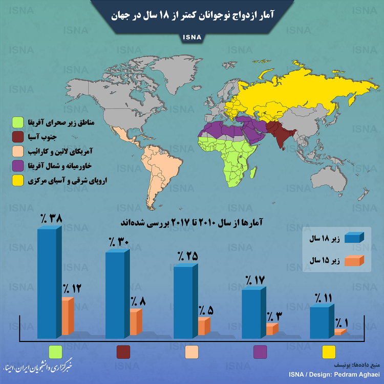 اینفوگرافیک/ آمار ازدواج نوجوانان کمتر از ۱۸ سال در جهان