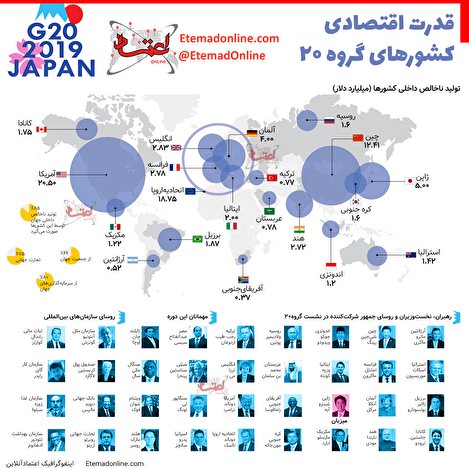 اینفوگرافیک/ قدرت اقتصادی کشور‌های گروه ۲۰